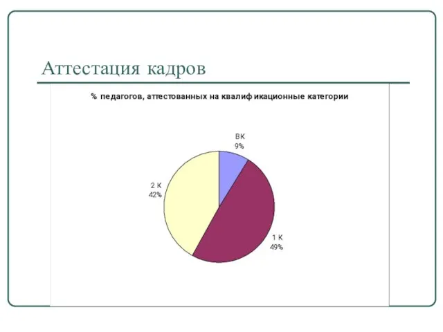 Аттестация кадров