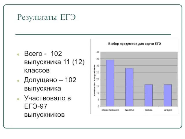 Результаты ЕГЭ Всего - 102 выпускника 11 (12) классов Допущено – 102