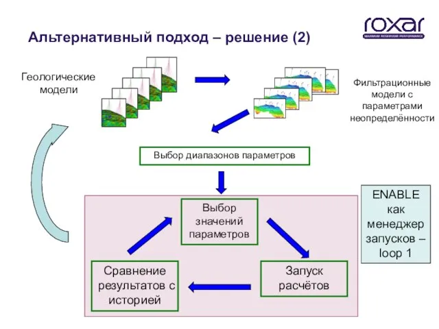 Альтернативный подход – решение (2) Геологические модели ENABLE как менеджер запусков –