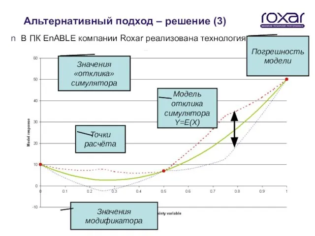 Альтернативный подход – решение (3) В ПК EnABLE компании Roxar реализована технология