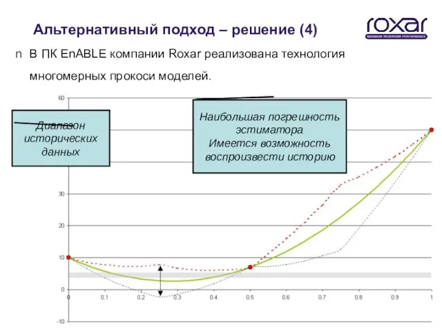 Альтернативный подход – решение (4) В ПК EnABLE компании Roxar реализована технология