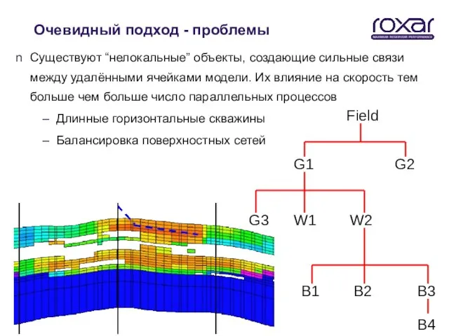 Очевидный подход - проблемы Существуют “нелокальные” объекты, создающие сильные связи между удалёнными