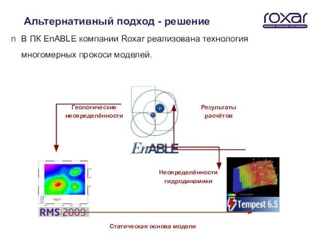 Альтернативный подход - решение В ПК EnABLE компании Roxar реализована технология многомерных