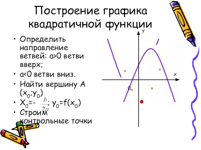 Построение графика квадратичной функции Определить направление ветвей: a>0 ветви вверх; a Найти
