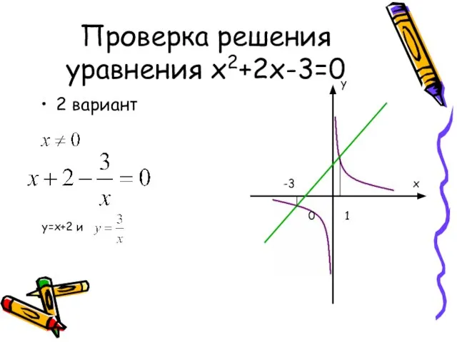 Проверка решения уравнения х2+2х-3=0 2 вариант y=x+2 и 1 -3