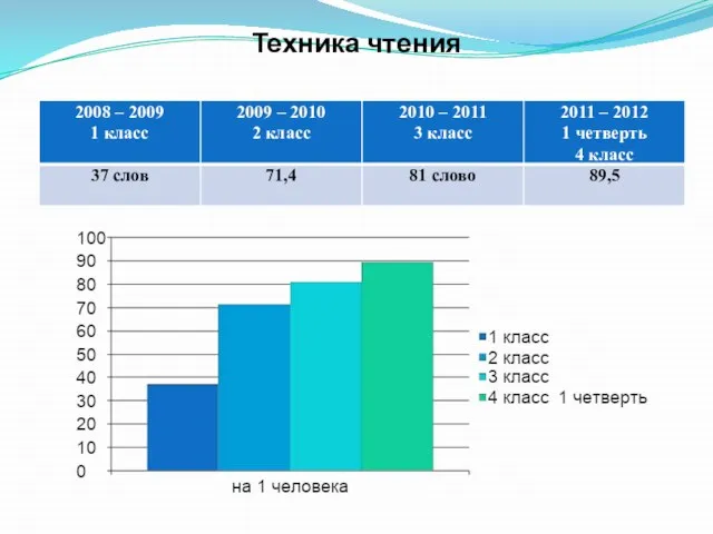 Техника чтения