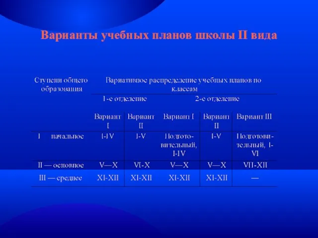 Варианты учебных планов школы II вида