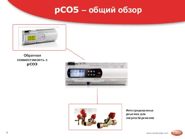 www.carelrussia.com Интегрированные решения для энергосбережения pCO5 – общий обзор Обратная совместимость с pCO3