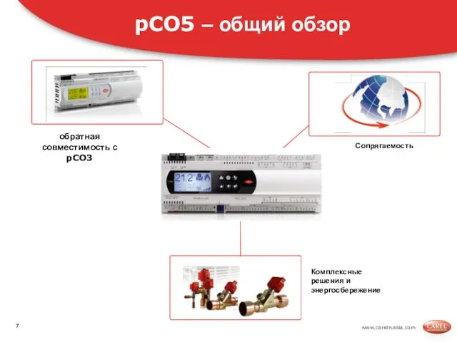 www.carelrussia.com Комплексные решения и энергосбережение Сопрягаемость pCO5 – общий обзор обратная совместимость с pCO3