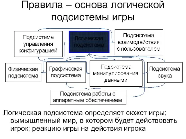 Правила – основа логической подсистемы игры Логическая подсистема определяет сюжет игры; вымышленный