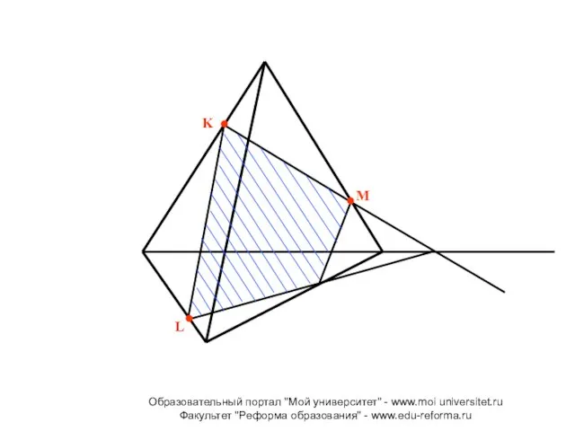 K L M Образовательный портал "Мой университет" - www.moi universitet.ru Факультет "Реформа образования" - www.edu-reforma.ru