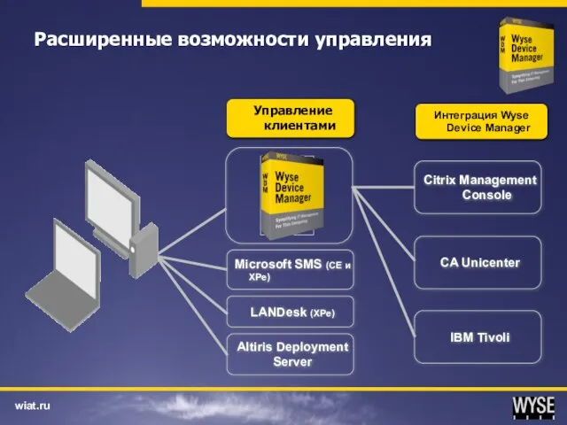 IBM Tivoli Расширенные возможности управления Управление клиентами Интеграция Wyse Device Manager Citrix