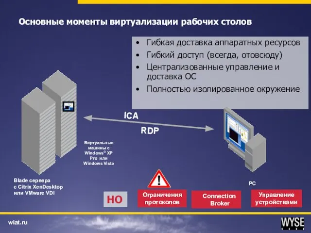 Основные моменты виртуализации рабочих столов Blade сервера с Citrix XenDesktop или VMware