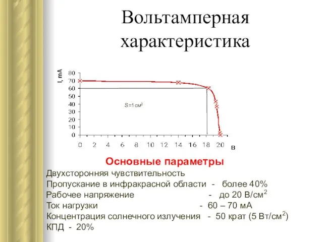 Вольтамперная характеристика Основные параметры Двухсторонняя чувствительность Пропускание в инфракрасной области - более