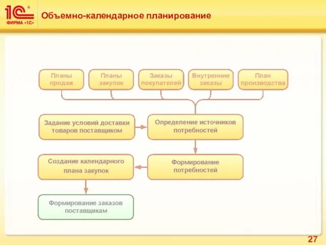 Объемно-календарное планирование