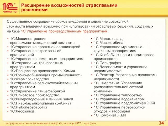 Расширение возможностей отраслевыми решениями 1С:Машиностроение программно–методический комплекс 1С:Управление проектной организацией 1С:Управление строительной