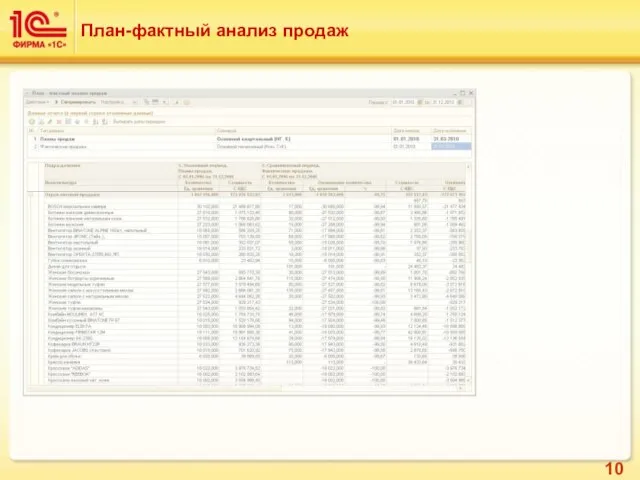 План-фактный анализ продаж