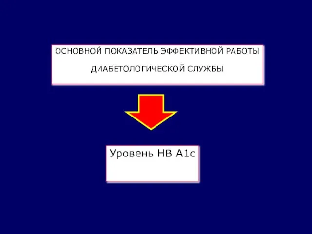 ОСНОВНОЙ ПОКАЗАТЕЛЬ ЭФФЕКТИВНОЙ РАБОТЫ ДИАБЕТОЛОГИЧЕСКОЙ СЛУЖБЫ Уровень НВ А1с