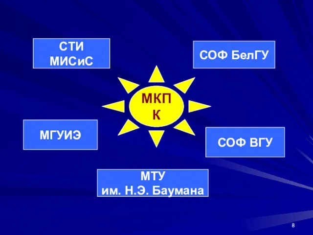 МКПК СТИ МИСиС МГУИЭ СОФ БелГУ СОФ ВГУ МТУ им. Н.Э. Баумана