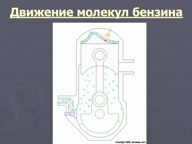 Движение молекул бензина