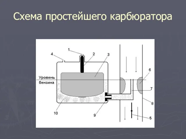 Схема простейшего карбюратора