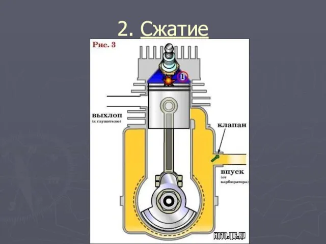 2. Сжатие