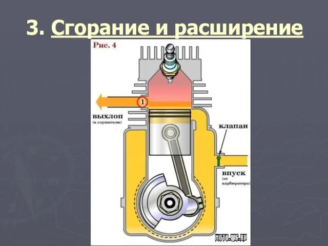 3. Сгорание и расширение