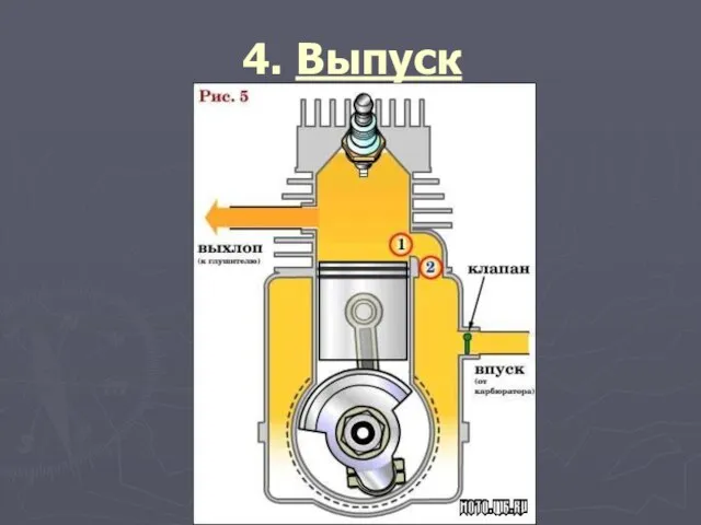 4. Выпуск