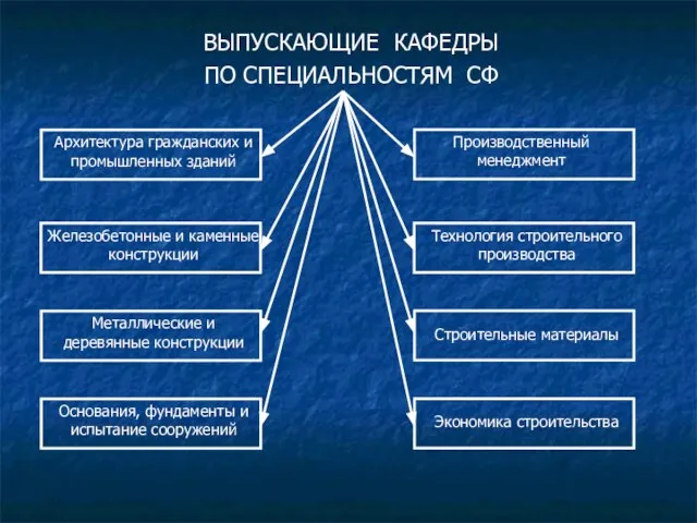 ВЫПУСКАЮЩИЕ КАФЕДРЫ ПО СПЕЦИАЛЬНОСТЯМ СФ Архитектура гражданских и промышленных зданий Железобетонные и