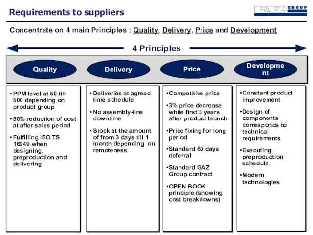 Requirements to suppliers Concentrate on 4 main Principles : Quality, Delivery, Price