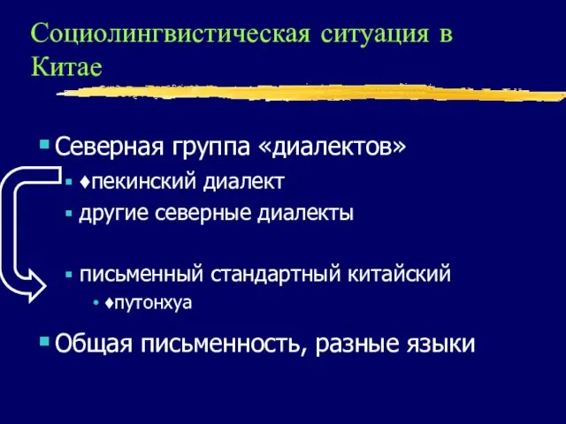 Социолингвистическая ситуация в Китае Северная группа «диалектов» ♦пекинский диалект другие северные диалекты