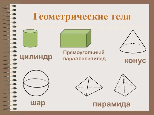 Геометрические тела Прямоугольный параллелепипед конус шар пирамида цилиндр