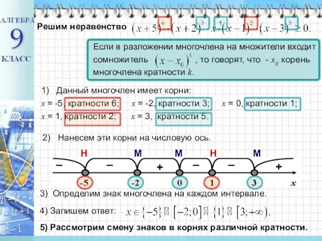 Решим неравенство 1) Данный многочлен имеет корни: x = -5, кратности 6;