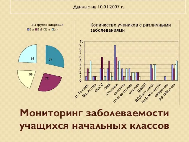 Мониторинг заболеваемости учащихся начальных классов Данные на 10.01.2007 г.