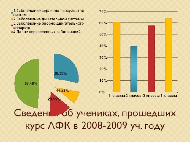 Сведения об учениках, прошедших курс ЛФК в 2008-2009 уч. году