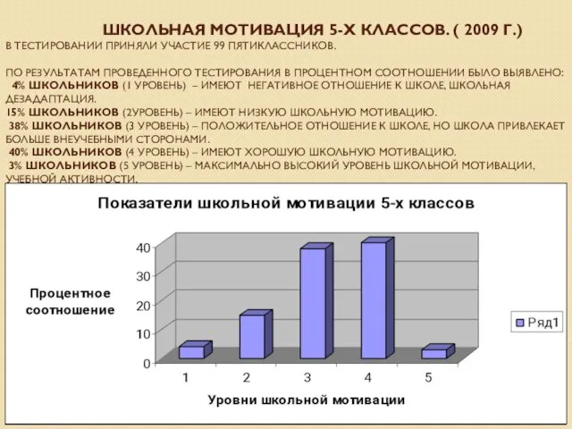 ШКОЛЬНАЯ МОТИВАЦИЯ 5-Х КЛАССОВ. ( 2009 Г.) В ТЕСТИРОВАНИИ ПРИНЯЛИ УЧАСТИЕ 99