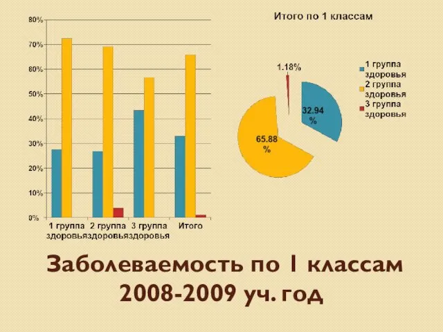 Заболеваемость по 1 классам 2008-2009 уч. год
