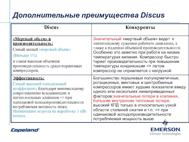 Дополнительные преимущества Discus