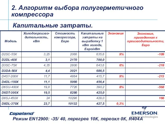 2. Алгоритм выбора полугерметичного компрессора Капитальные затраты. Режим EN12900: -35/ 40, перегрев 10К, переохл 0К, R404A