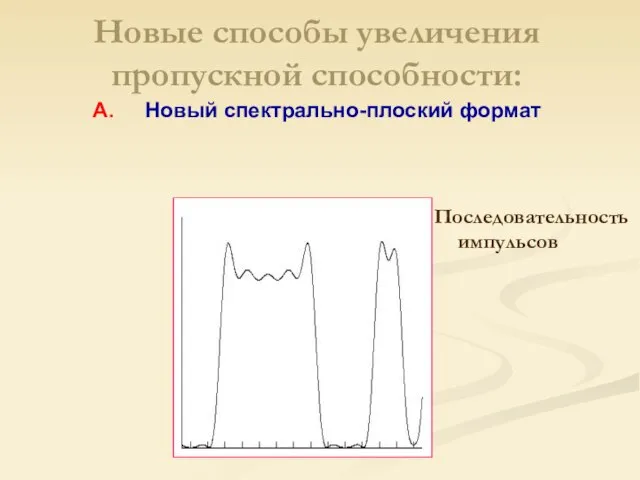 Последовательность импульсов Новые способы увеличения пропускной способности: А. Новый спектрально-плоский формат