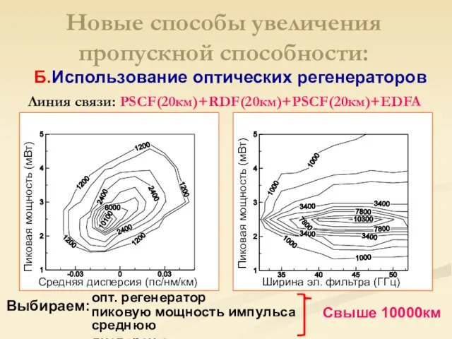 Линия связи: PSCF(20км)+RDF(20км)+PSCF(20км)+EDFA Выбираем: опт. регенератор пиковую мощность импульса среднюю дисперсию Свыше