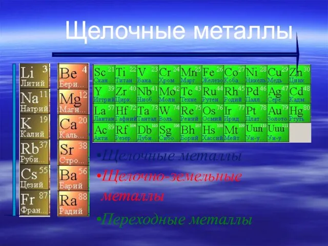 Щелочно-земельные металлы Переходные металлы Щелочные металлы Щелочные металлы