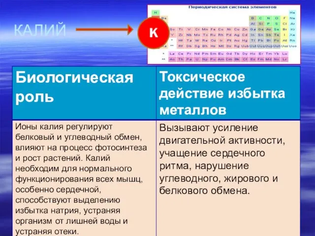 КАЛИЙ K