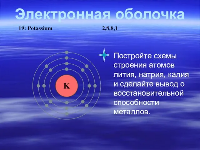 Электронная оболочка Постройте схемы строения атомов лития, натрия, калия и сделайте вывод о восстановительной способности металлов.