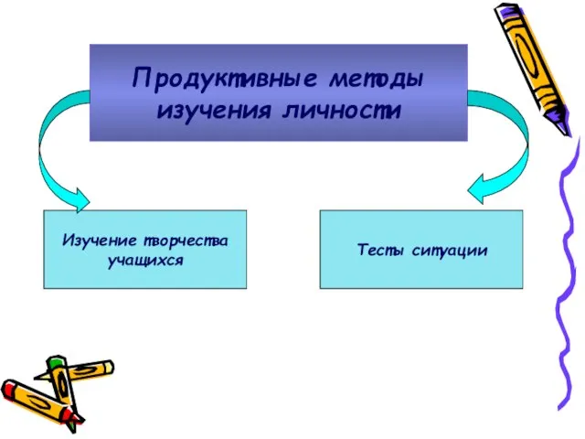 Продуктивные методы изучения личности Изучение творчества учащихся Тесты ситуации