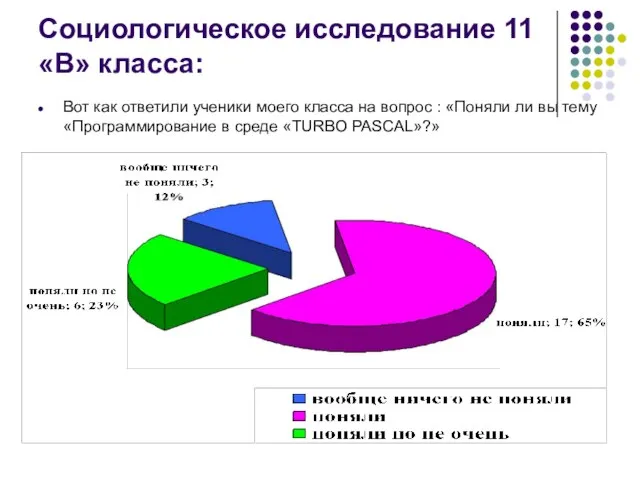 Социологическое исследование 11 «В» класса: Вот как ответили ученики моего класса на