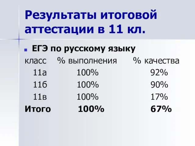 Результаты итоговой аттестации в 11 кл. ЕГЭ по русскому языку класс %