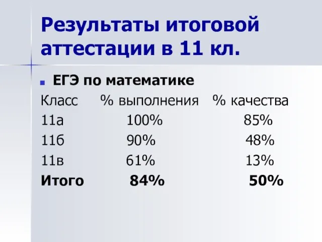 Результаты итоговой аттестации в 11 кл. ЕГЭ по математике Класс % выполнения