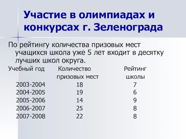 Участие в олимпиадах и конкурсах г. Зеленограда По рейтингу количества призовых мест