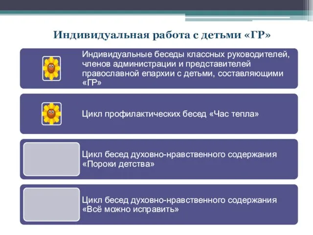 Индивидуальная работа с детьми «ГР»